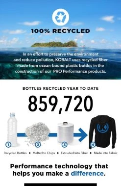 Kobalt Hats Kobalt Black Performance Ball Cap -Hot Sale Kobalt Shop 44366413